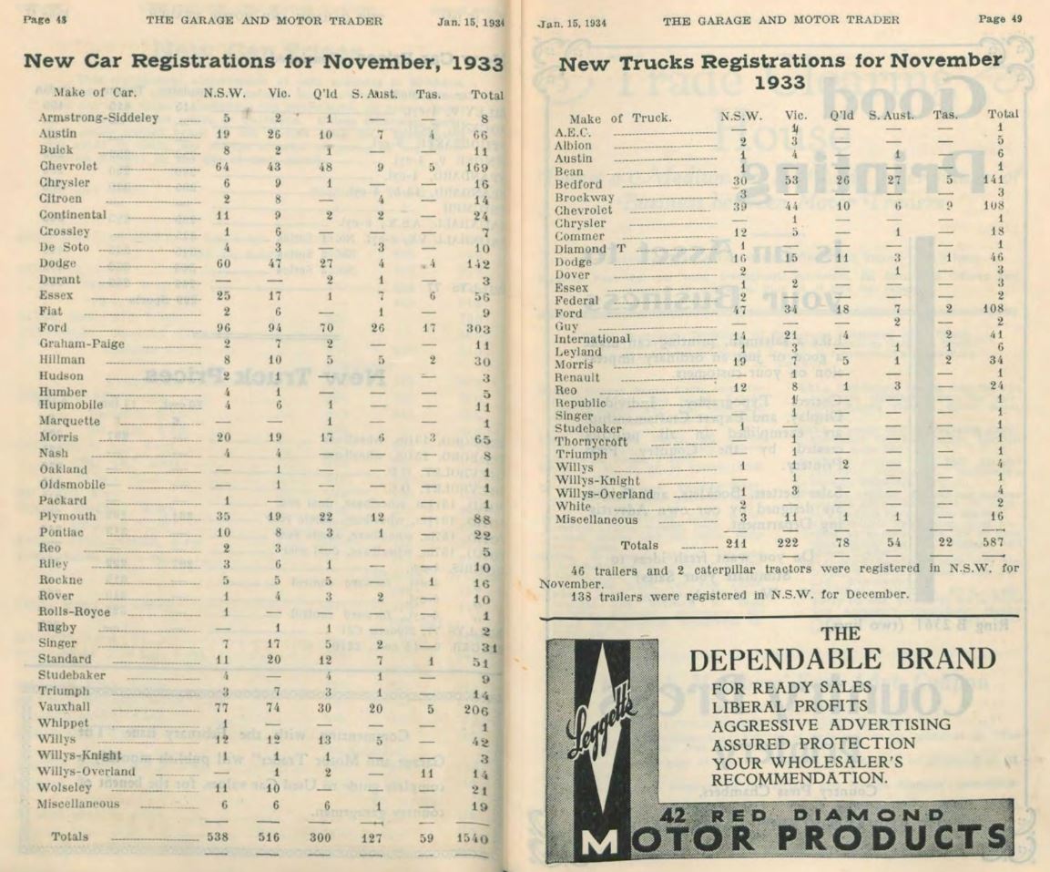 Garage and Motor Trader Magazine, Jan 15, 1934