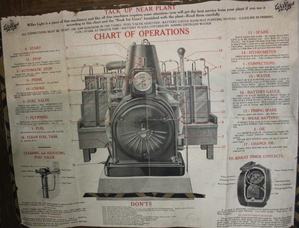 Willys Light Plant Instructions