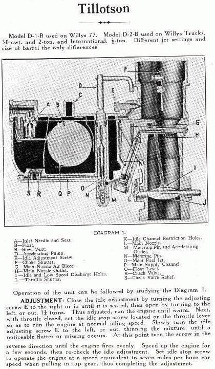 Tillotson ford model a carb instruction sheet